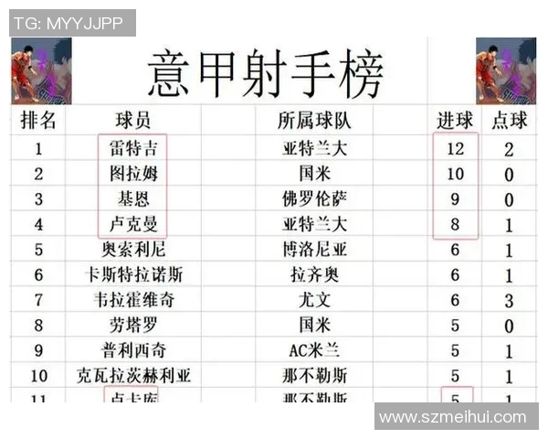 国际米兰继续豪取9连胜，占尽意甲榜首优势