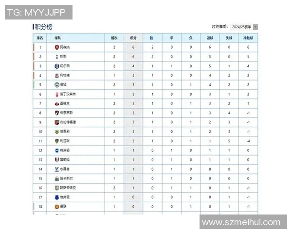 曼城客场大胜，领跑英超积分榜不可动摇