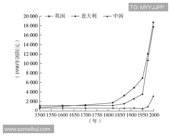学者用拉格朗日理论解析全球经济不平衡问题
